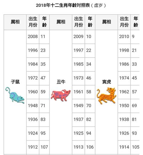 92年次生肖|民國、西元、十二生肖年齡對照表、生肖判斷看國曆、。